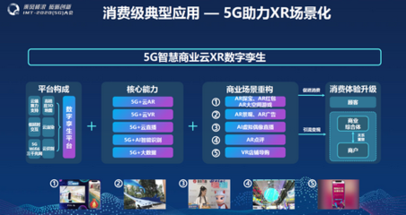 5G賦能新型消費(fèi) 中國(guó)電信發(fā)布《5G+五星購(gòu)物中心行業(yè)白皮書(shū)》，云直聘開(kāi)啟智慧招聘新篇章